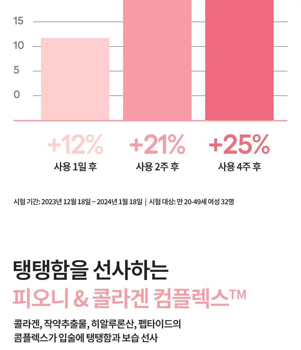 [수분플럼핑/착붙랩핑] 라네즈 바운시&펌 립 트리트먼트 12g 상세페이지 8
